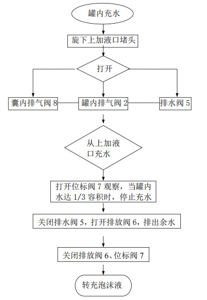 雨淋自動(dòng)噴水滅火系統(tǒng)與泡沫-雨淋滅火系統(tǒng)圖解