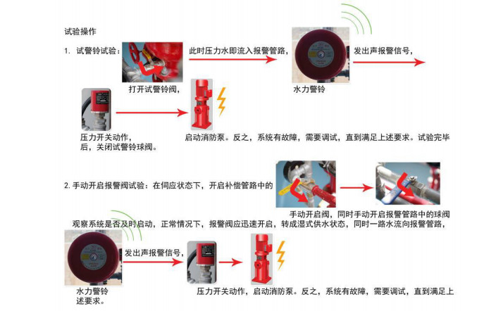 雨淋自動(dòng)噴水滅火系統(tǒng)與泡沫-雨淋滅火系統(tǒng)圖解