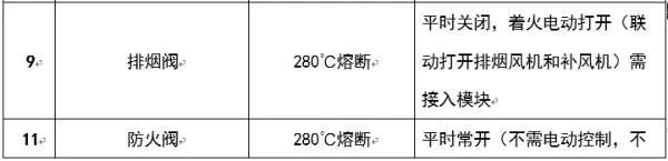 圖文介紹通風排煙閥門，終于清楚了！