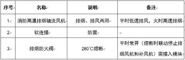 圖文介紹通風排煙閥門，終于清楚了！