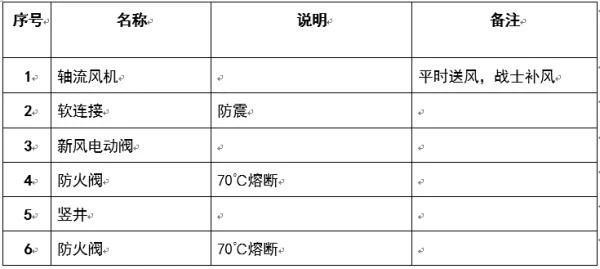 圖文介紹通風排煙閥門，終于清楚了！