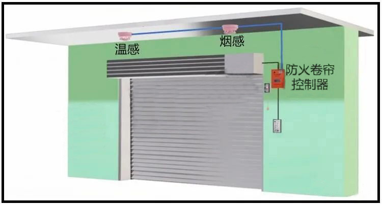 【消防知識點(diǎn)】防火卷簾火災(zāi)探測器數(shù)量探討