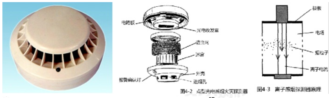 火災(zāi)自動報(bào)警系統(tǒng)知識分享