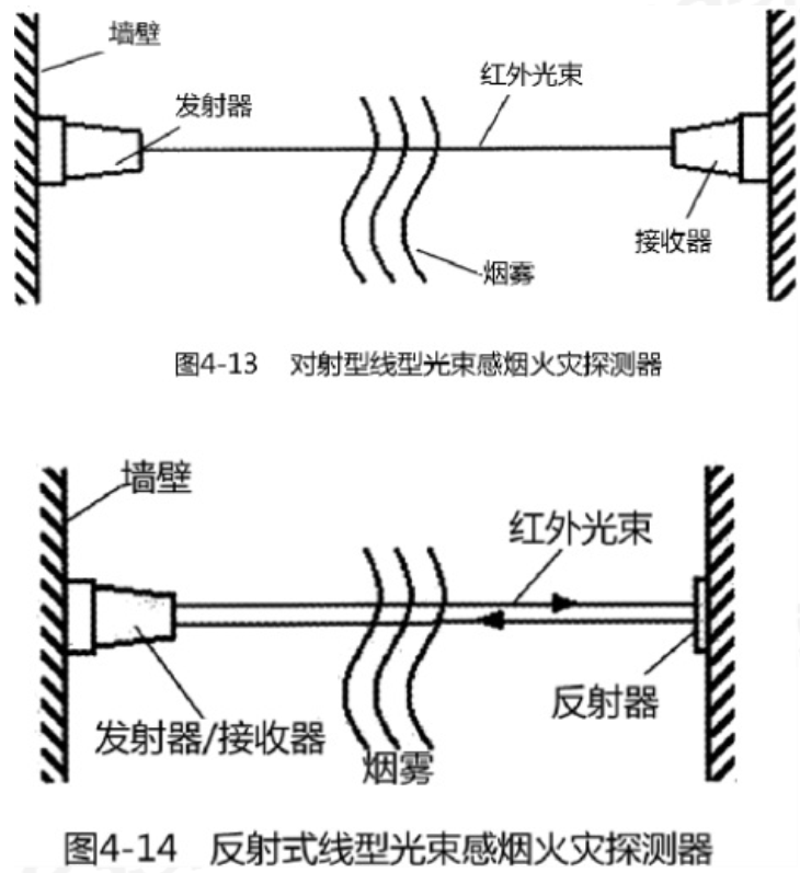 火災(zāi)自動報(bào)警系統(tǒng)知識分享