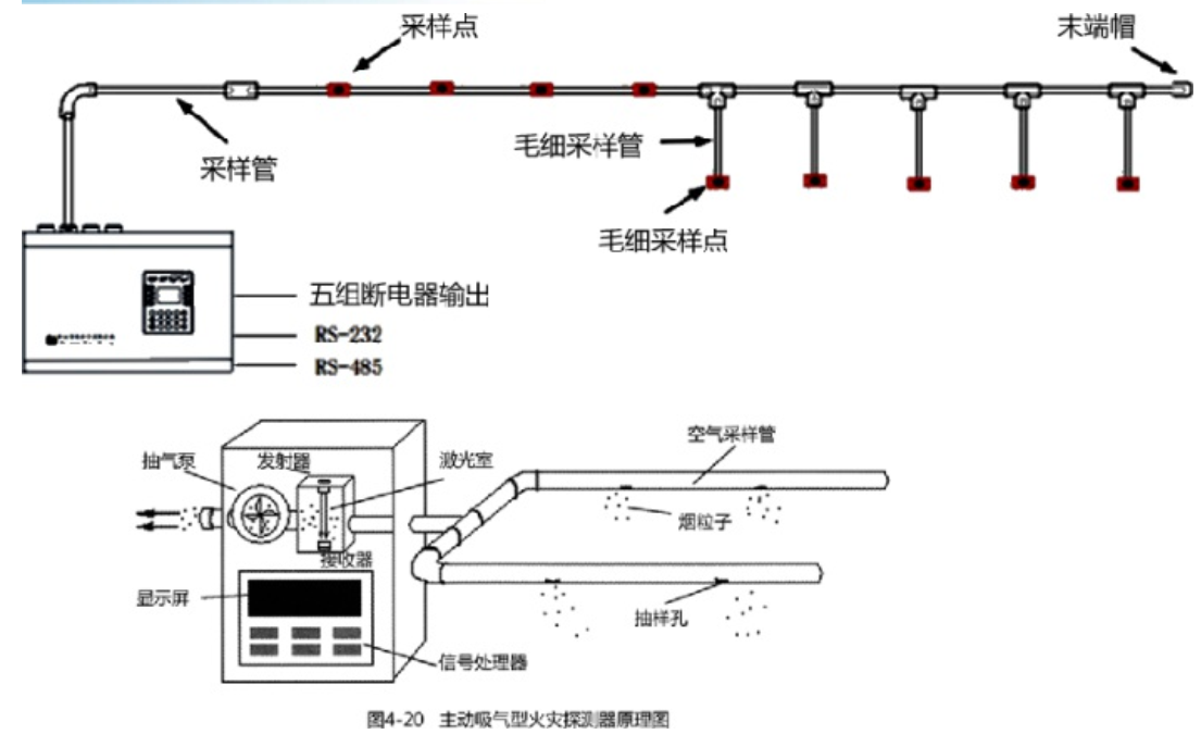 火災(zāi)自動報(bào)警系統(tǒng)知識分享