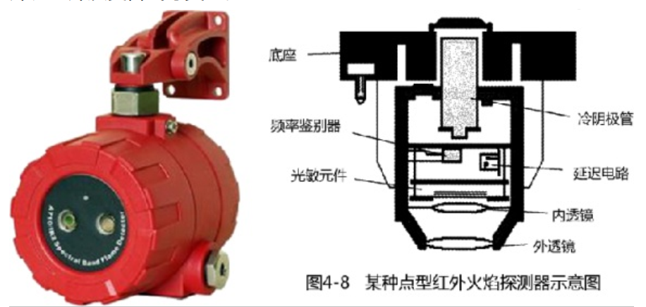 火災(zāi)自動報(bào)警系統(tǒng)知識分享