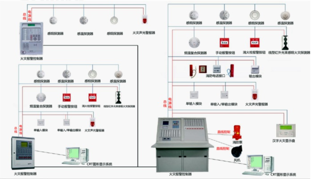 火災(zāi)自動報(bào)警系統(tǒng)知識分享