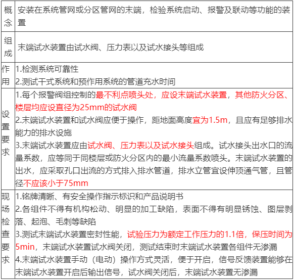 水流報(bào)警裝置、末端試水裝置、報(bào)警閥知識(shí)點(diǎn)