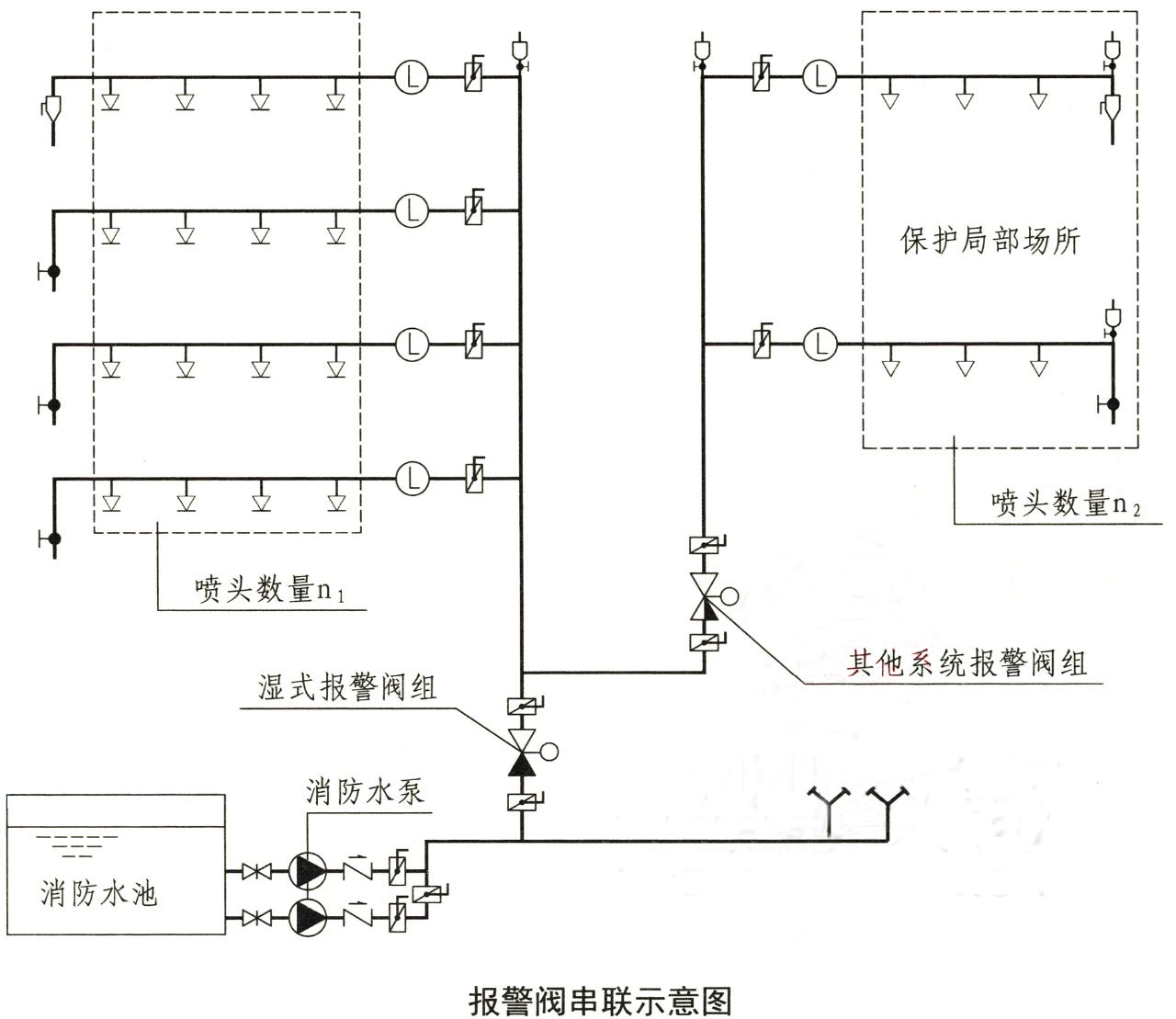 水流報(bào)警裝置、末端試水裝置、報(bào)警閥知識(shí)點(diǎn)