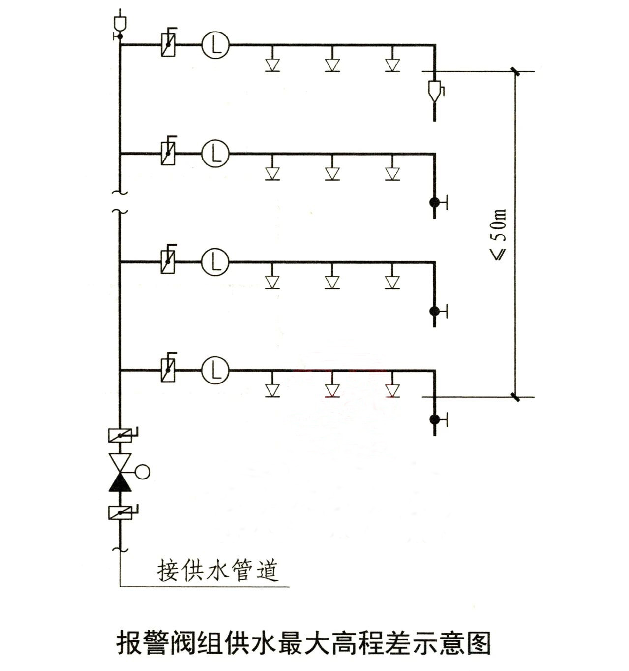 水流報(bào)警裝置、末端試水裝置、報(bào)警閥知識(shí)點(diǎn)