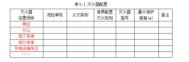 公共建筑消防設(shè)計說明參考樣式之消防給排水