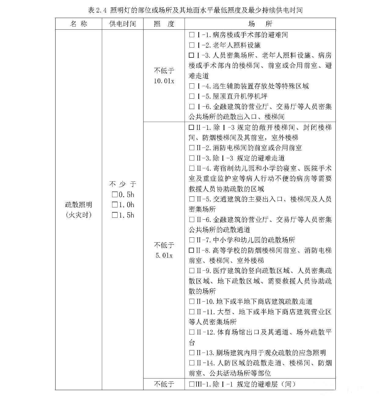 消防供配電及應(yīng)急照明疏散指示系統(tǒng)-消防設(shè)計說明參考樣式