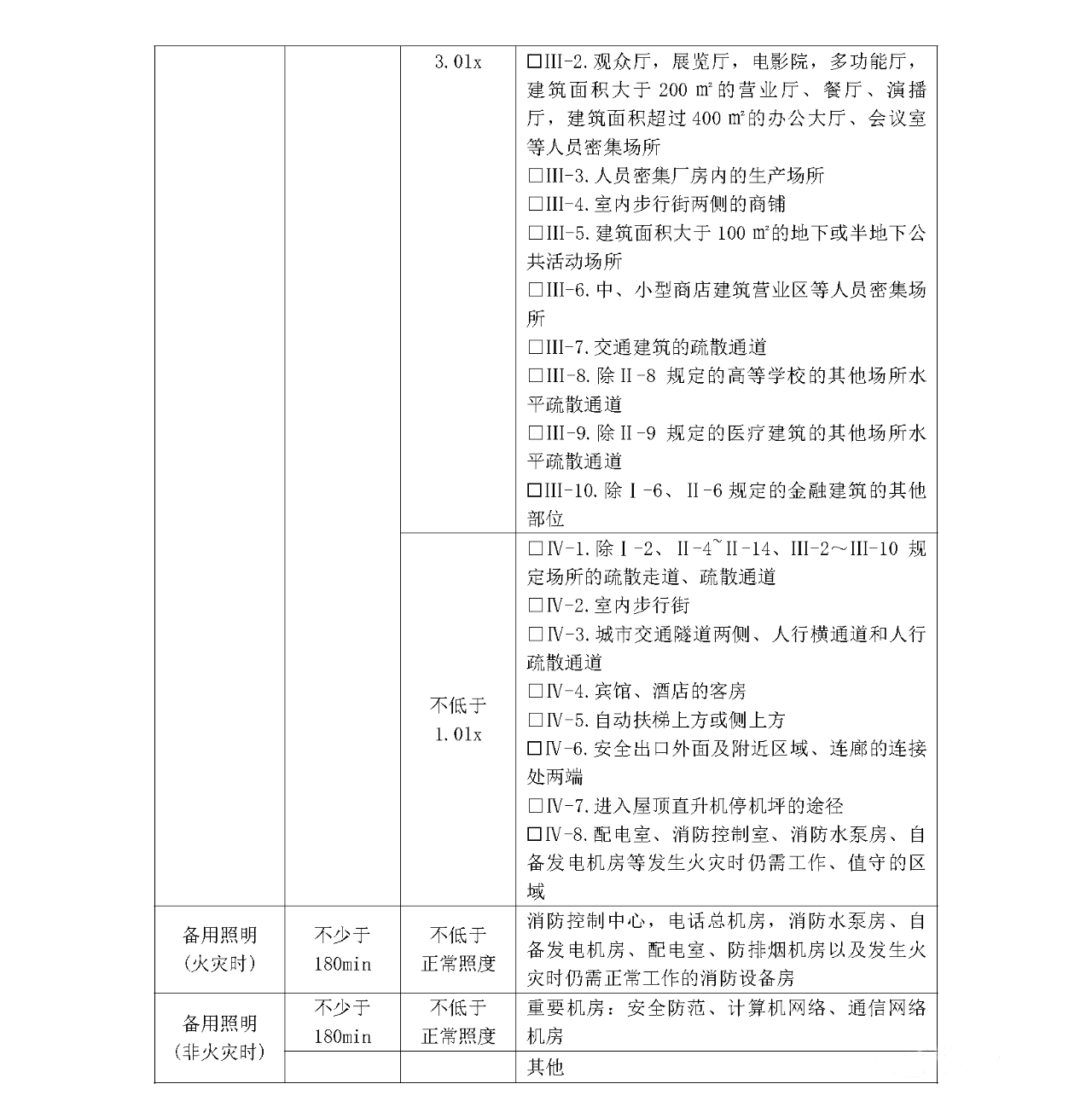 消防供配電及應(yīng)急照明疏散指示系統(tǒng)-消防設(shè)計說明參考樣式