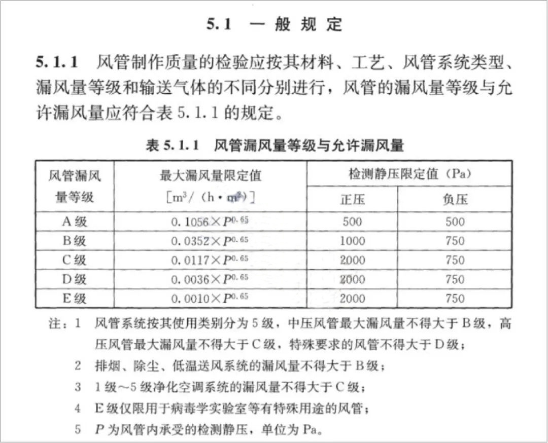 耐火風(fēng)管的作用及要求