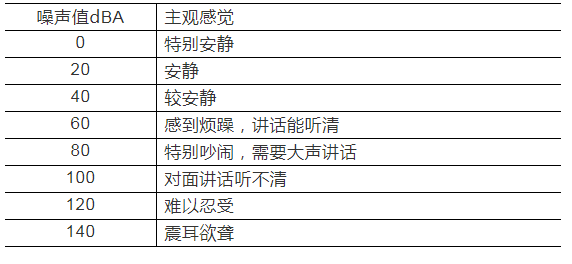 風(fēng)機(jī)的噪聲與控制辦法