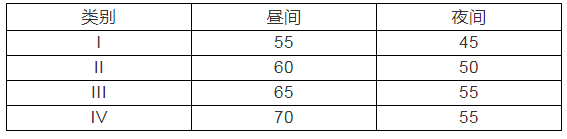 風(fēng)機(jī)的噪聲與控制辦法