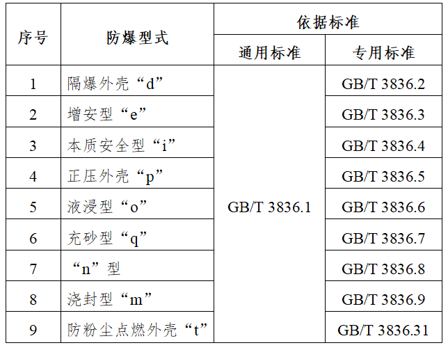 標(biāo)準(zhǔn)清單