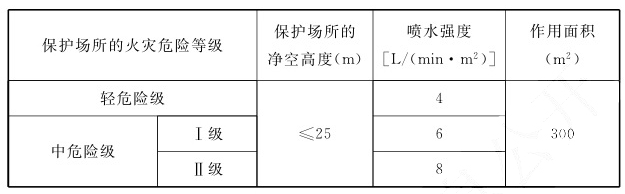 知識(shí)分享：自動(dòng)跟蹤定位射流滅火系統(tǒng)設(shè)計(jì)考點(diǎn)總結(jié)！