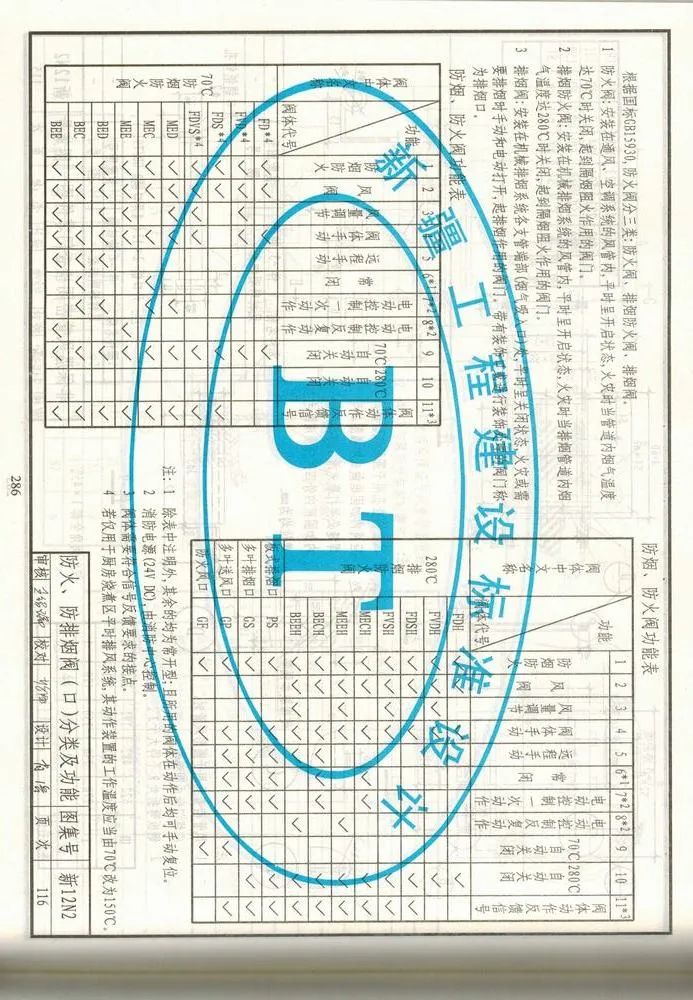 防煙、防火閥種類及功能