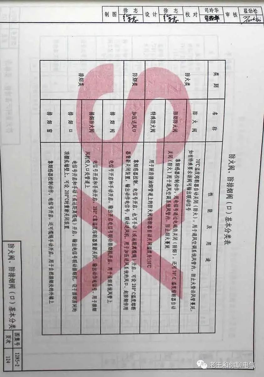 防煙、防火閥種類及功能