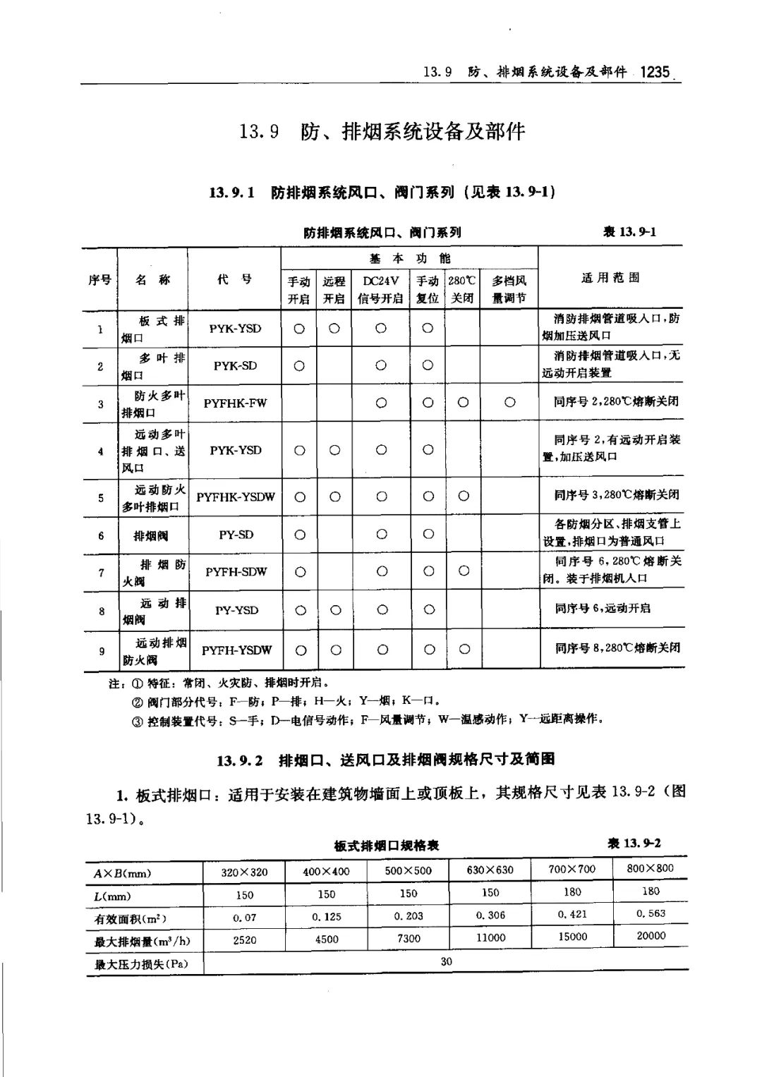 防煙、防火閥種類及功能