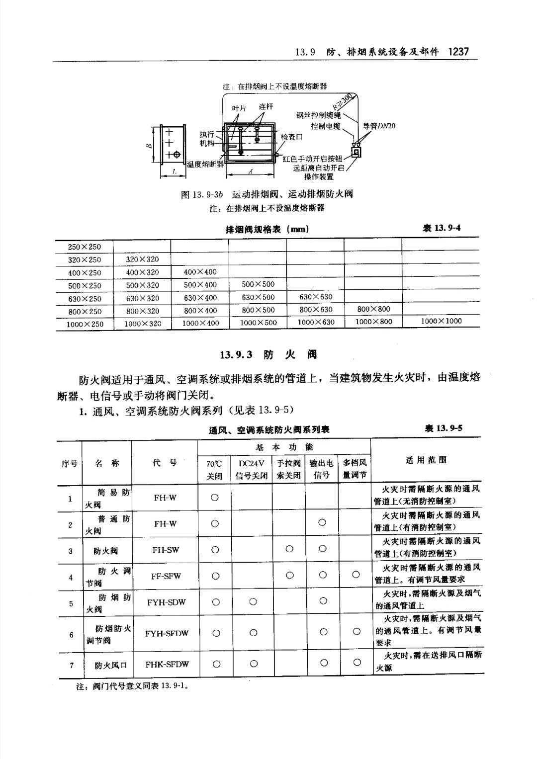 防煙、防火閥種類及功能