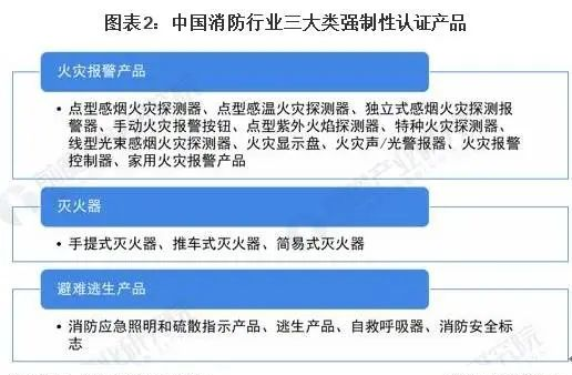 2022年中國消防應(yīng)急照明燈具市場報(bào)告