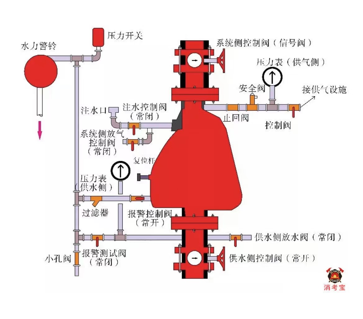 GB5135.4-2003《干式報(bào)警閥》認(rèn)證知識(shí)分享