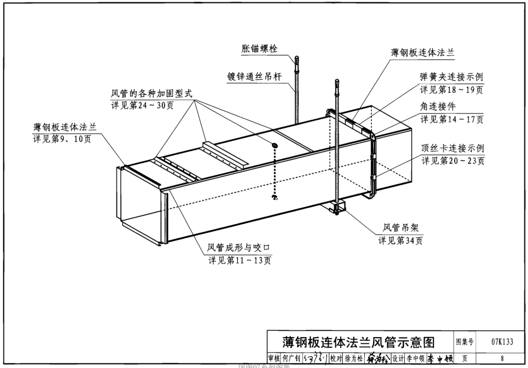 共板法蘭風(fēng)管能否用于消防防排煙風(fēng)管系統(tǒng)？