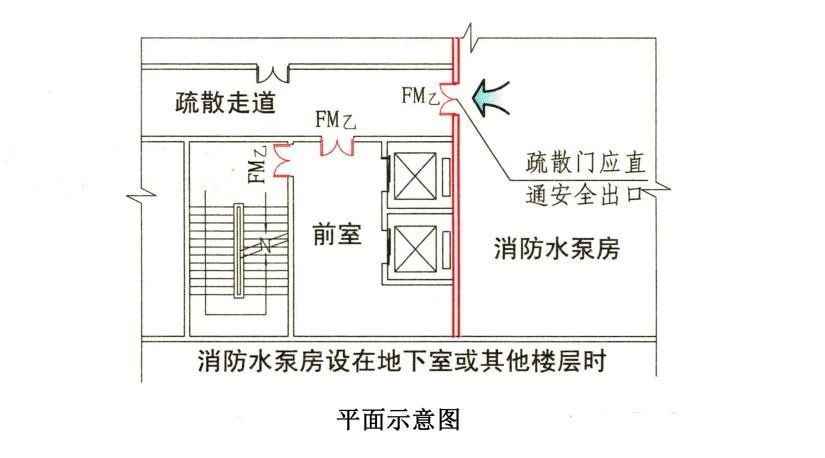 知識分享：消防水泵房考點