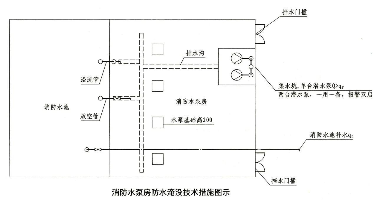 知識分享：消防水泵房考點