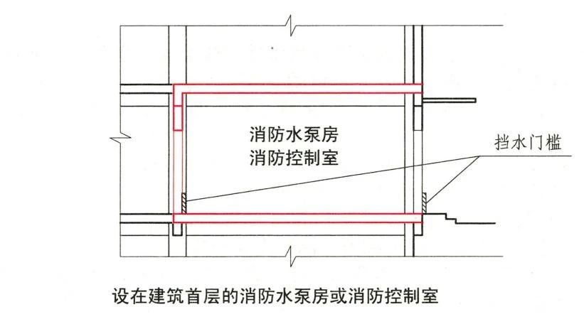 知識分享：消防水泵房考點