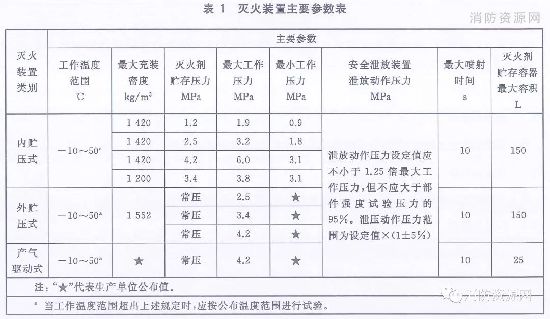 《預(yù)制式全氟己酮滅火裝置》T/CECS 10171-2022