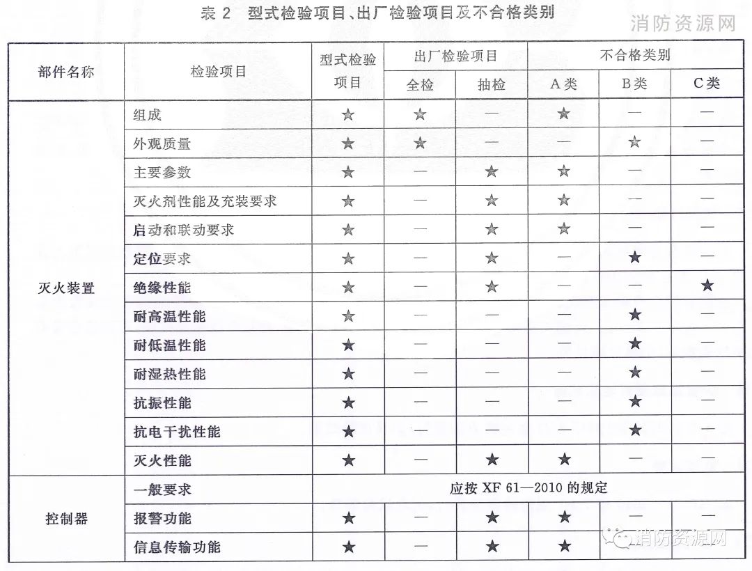 《預(yù)制式全氟己酮滅火裝置》T/CECS 10171-2022