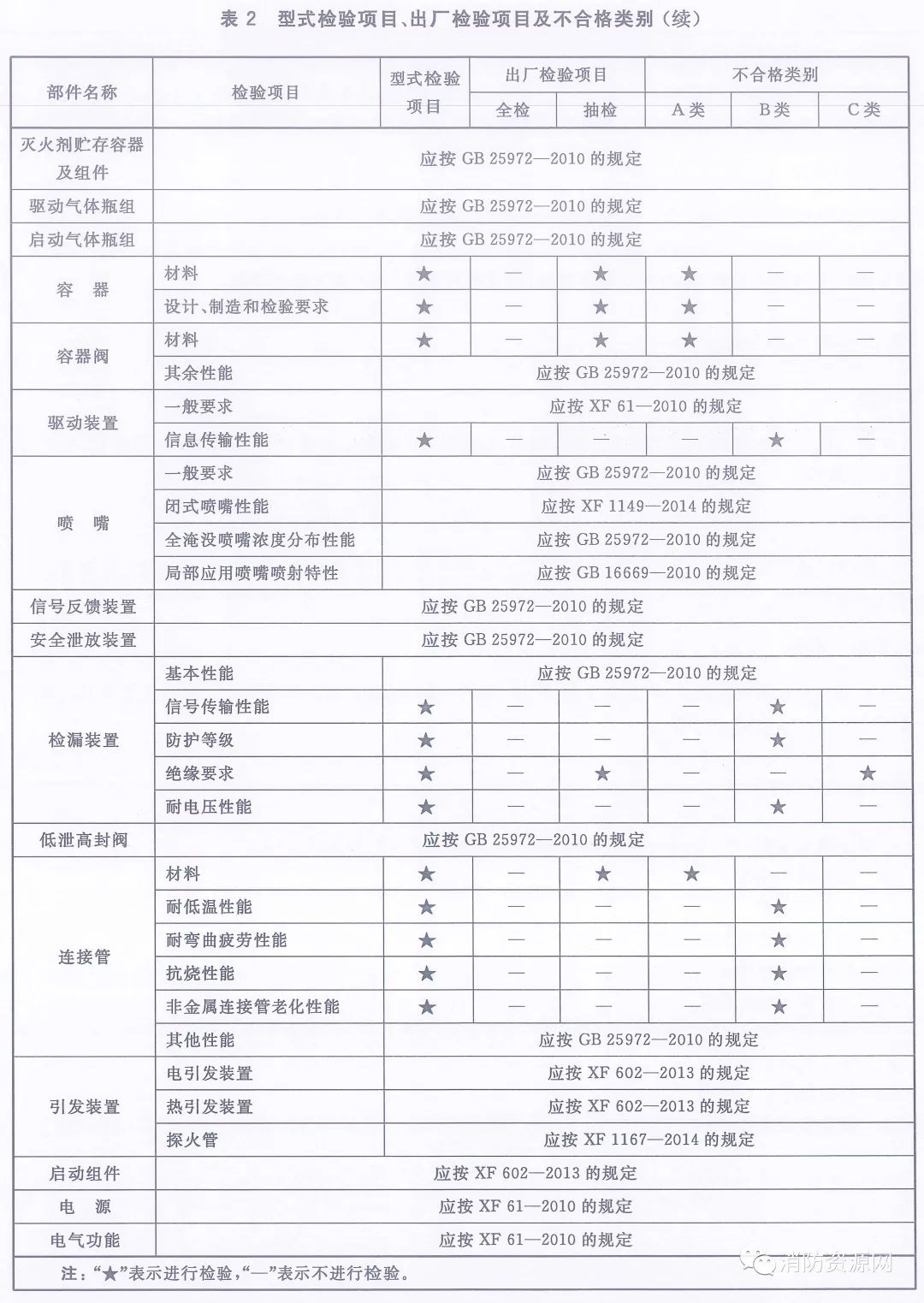 《預(yù)制式全氟己酮滅火裝置》T/CECS 10171-2022