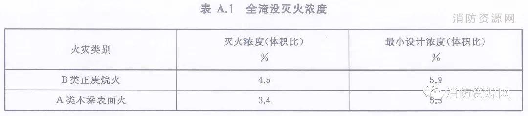 《預(yù)制式全氟己酮滅火裝置》T/CECS 10171-2022