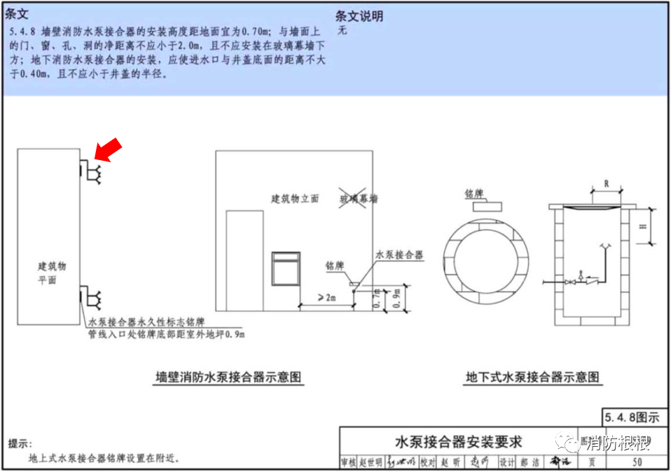 分享 | 消防水泵接合器可以共管安裝么？