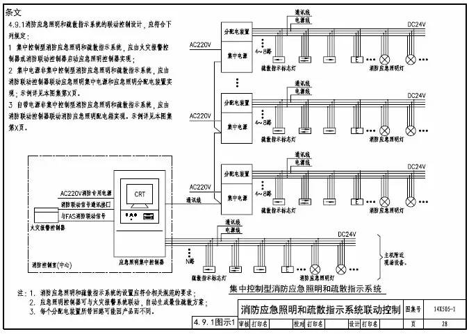 知識(shí)分享：智能應(yīng)急照明疏散指示系統(tǒng)設(shè)計(jì)及圖示說明