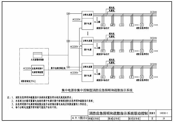 知識(shí)分享：智能應(yīng)急照明疏散指示系統(tǒng)設(shè)計(jì)及圖示說明