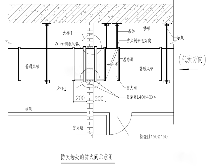 防火閥在不同位置的安裝示意圖