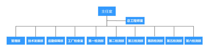  國家消防裝備質(zhì)量檢驗(yàn)檢測中心