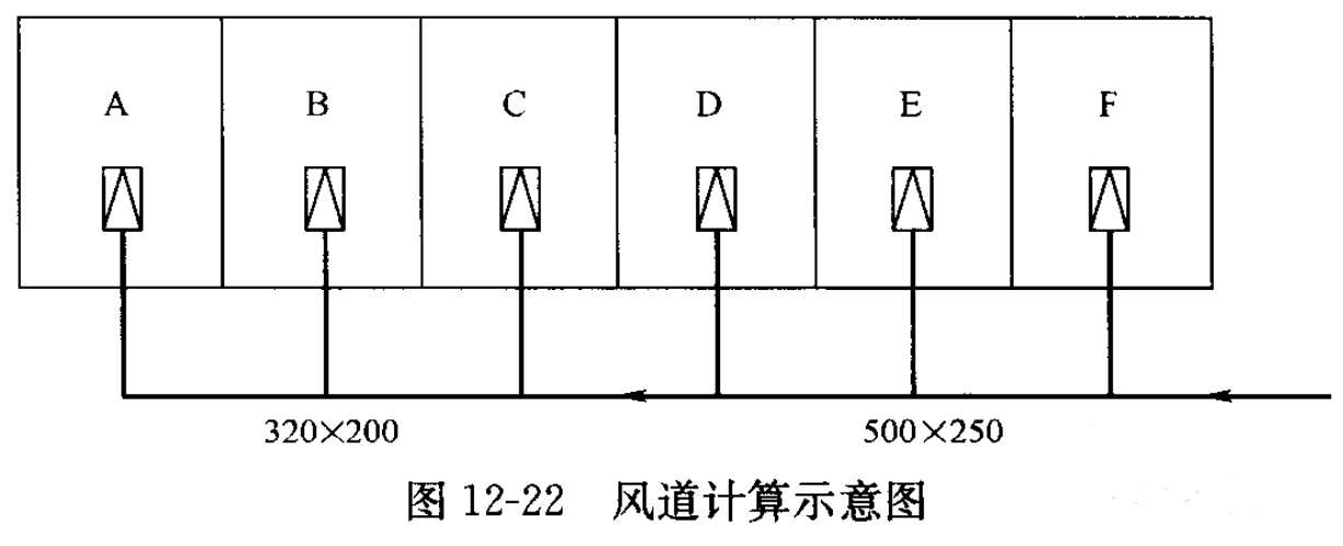 風(fēng)管系統(tǒng)設(shè)計(jì)步驟（附例）