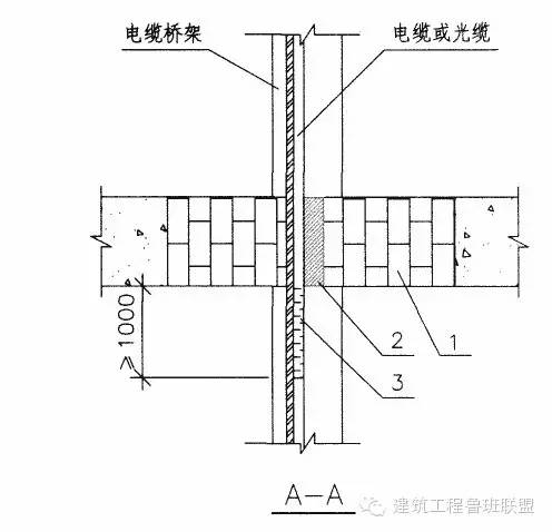 橋架穿樓板防火封堵實(shí)例