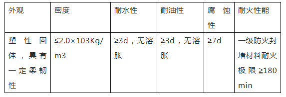 橋架穿樓板防火封堵實(shí)例