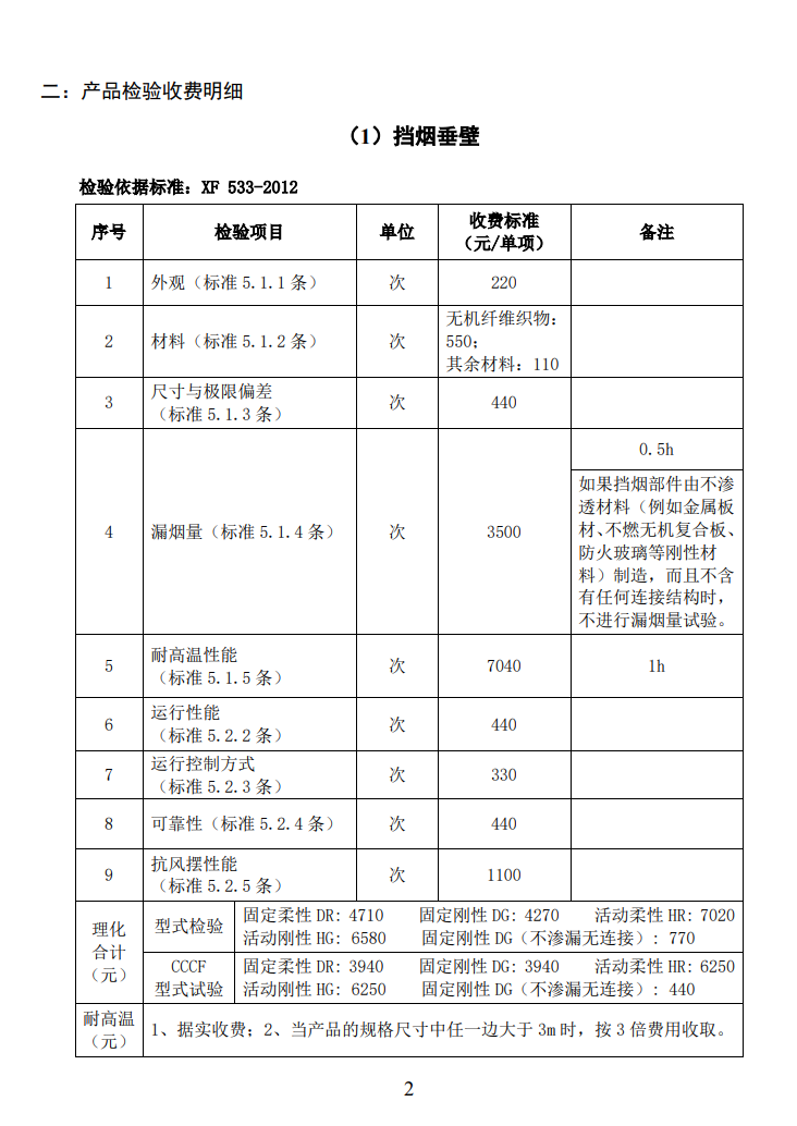 四川所：關(guān)于自愿性認(rèn)證產(chǎn)品檢驗收費標(biāo)準(zhǔn)的通知