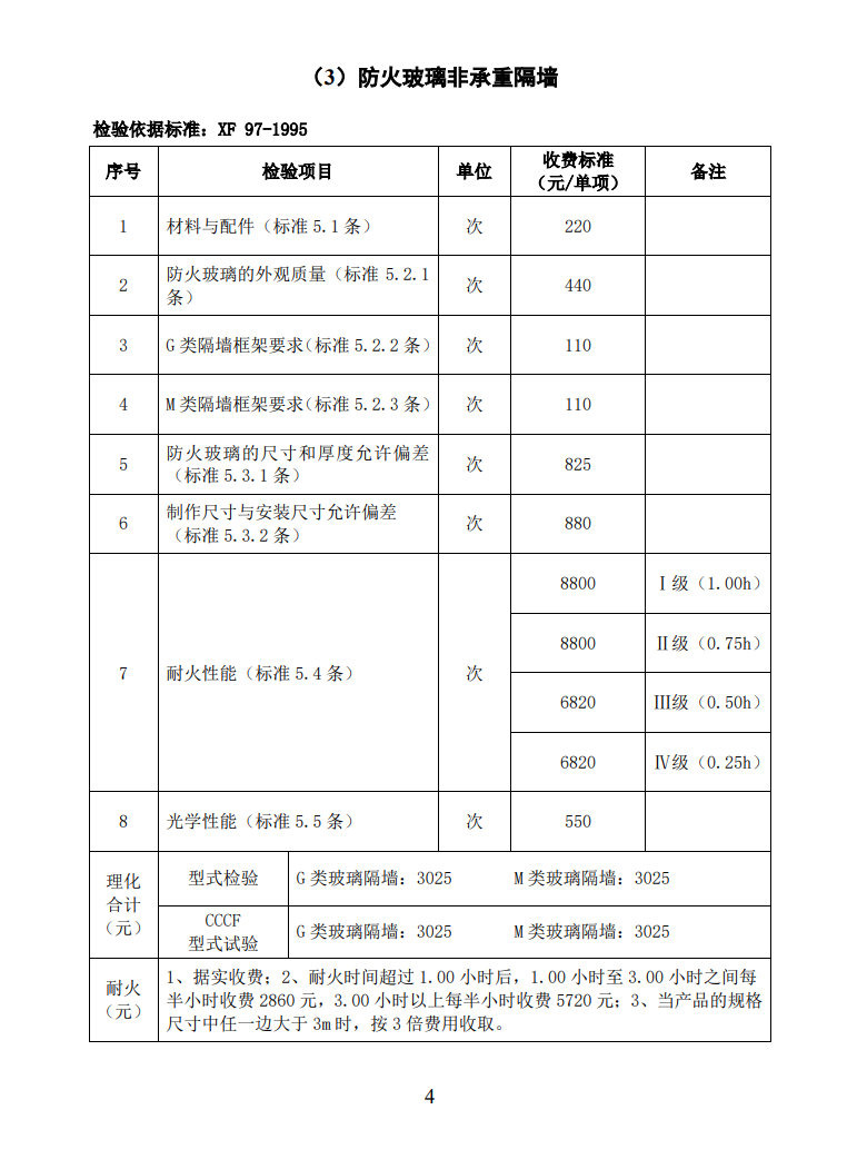 四川所：關(guān)于自愿性認(rèn)證產(chǎn)品檢驗收費標(biāo)準(zhǔn)的通知