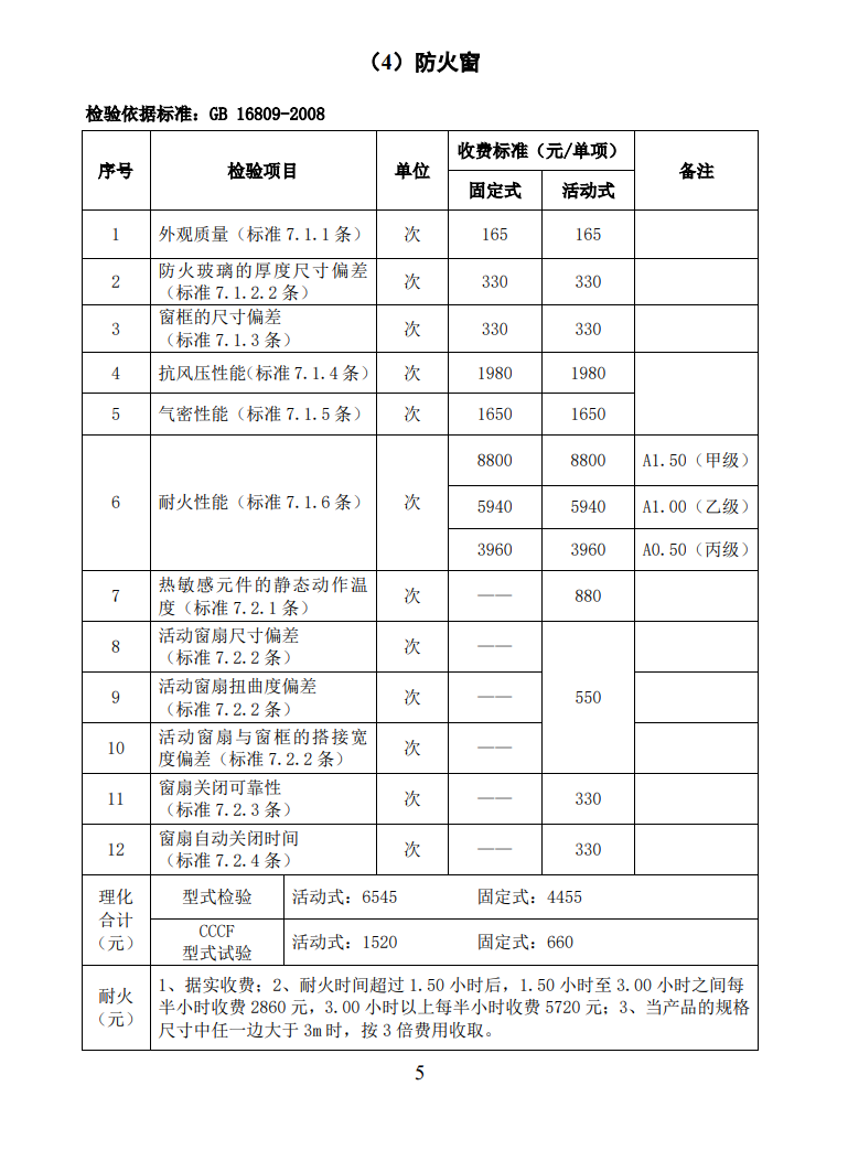 四川所：關(guān)于自愿性認(rèn)證產(chǎn)品檢驗收費標(biāo)準(zhǔn)的通知