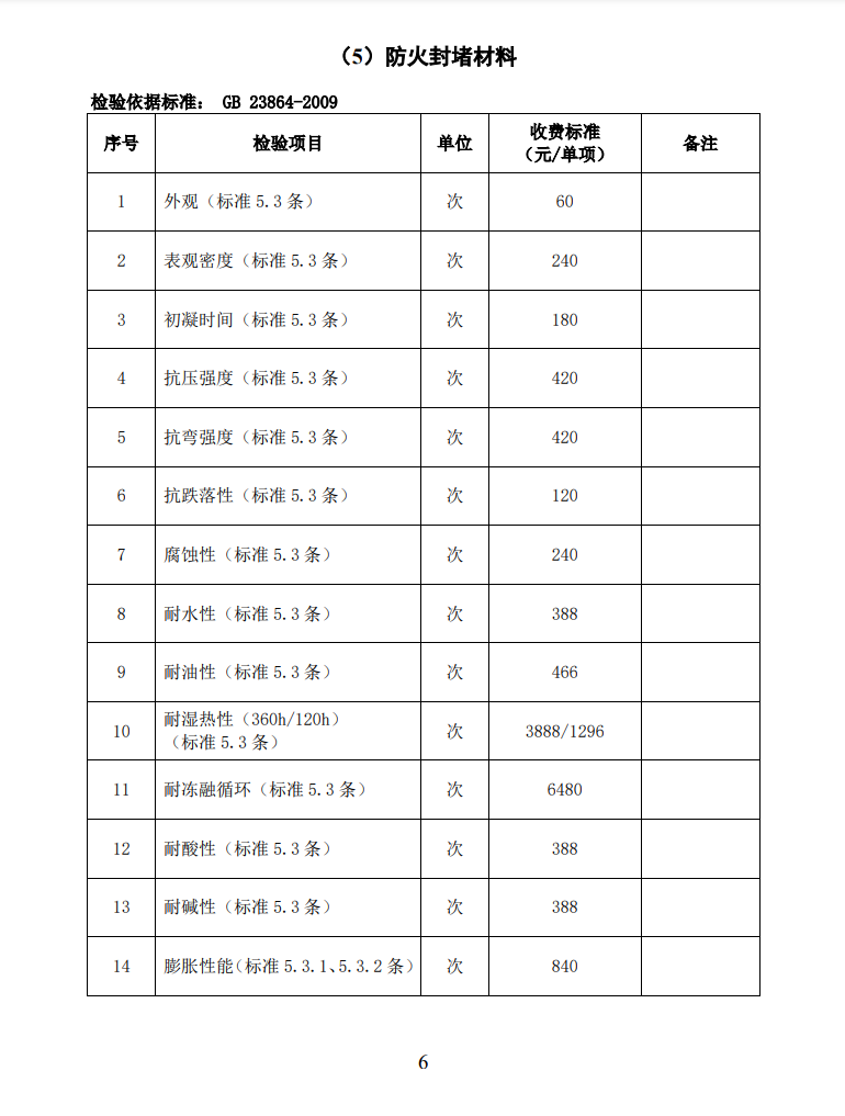 四川所：關(guān)于自愿性認(rèn)證產(chǎn)品檢驗收費標(biāo)準(zhǔn)的通知