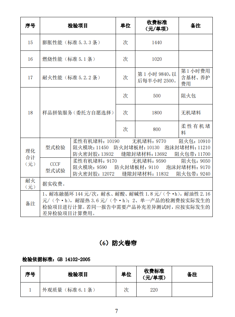 四川所：關(guān)于自愿性認(rèn)證產(chǎn)品檢驗收費標(biāo)準(zhǔn)的通知