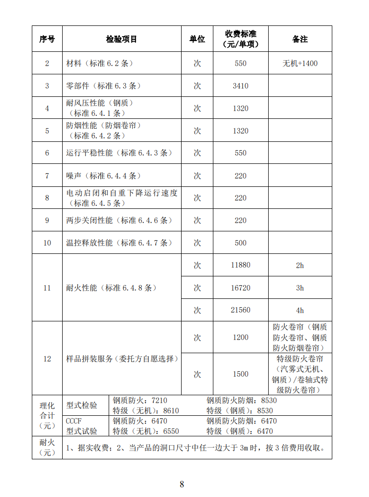 四川所：關(guān)于自愿性認(rèn)證產(chǎn)品檢驗收費標(biāo)準(zhǔn)的通知